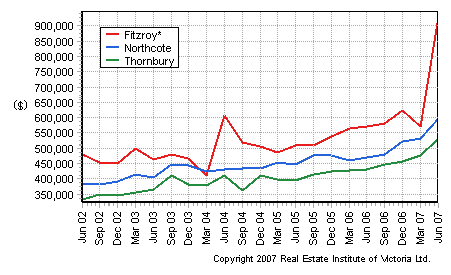 northcote_Aug07.png